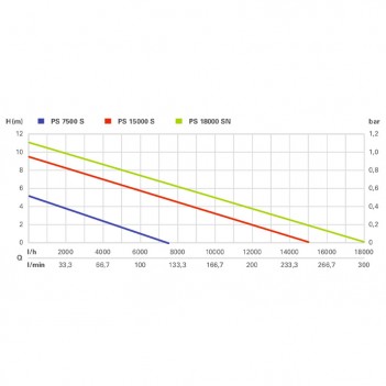 Pompe immergée pour eaux usées PS 7500 S Metabo