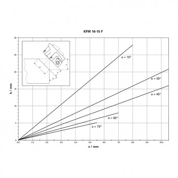 Metall-Kantenfräse KFM 16-15 F Metabo