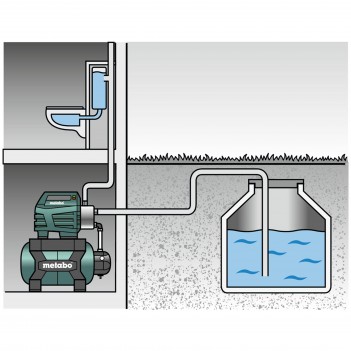 Surpresseur avec réservoir INOX HWW 6000/50 Metabo