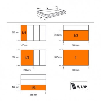 Werkbank "Endurance" mit 1 Schubladenblock aus sechs Schubladen C59A Beta