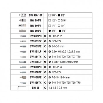 Coffret Cliquet + Douilles + Embouts 6 Pans 1/2" 1/4" 98 pcs. BW 903E/C98 Beta