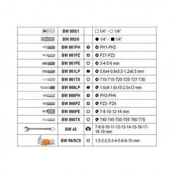 Coffret de 116 outils pour la maintenance générale BW 2046E/C116 Beta