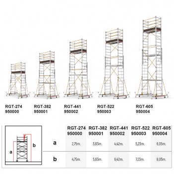 XXL-Teleskopgerüst bis 7 m (5 Modelle) TeleSafe Cagsan