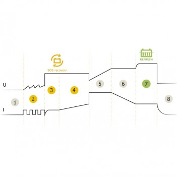 Chargeur auto et poids lourd 12V Gysflash 12.12 Gys